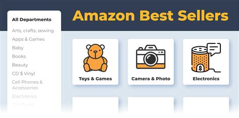 determine if you are an amazon seller listed in canada